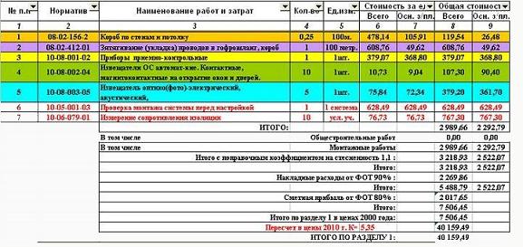 Установка охранно-пожарной сигнализации для дома: особенности монтажа