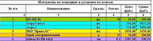 Охранно пожарная сигнализация