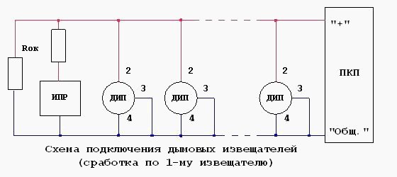 Пожарная сигнализация в собственном доме | ГОСПОЖТЕХНИКА